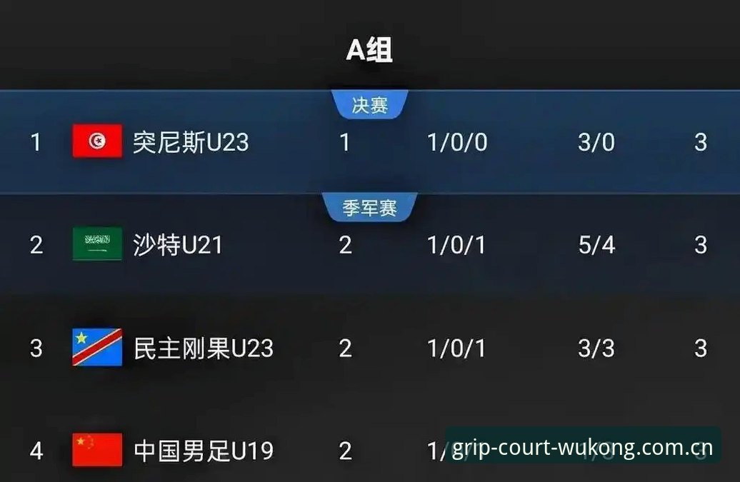 悟空体育赛事数据替代站 U19国足土伦杯0-3溃败深度评测:从“两胜幻觉”到数据定局